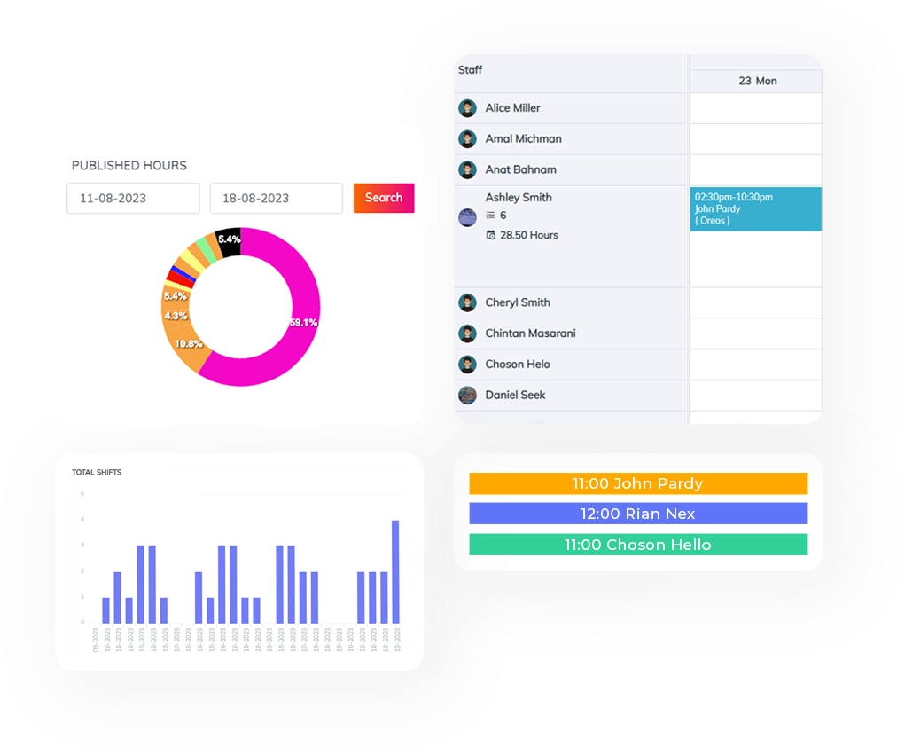 NDIS Software