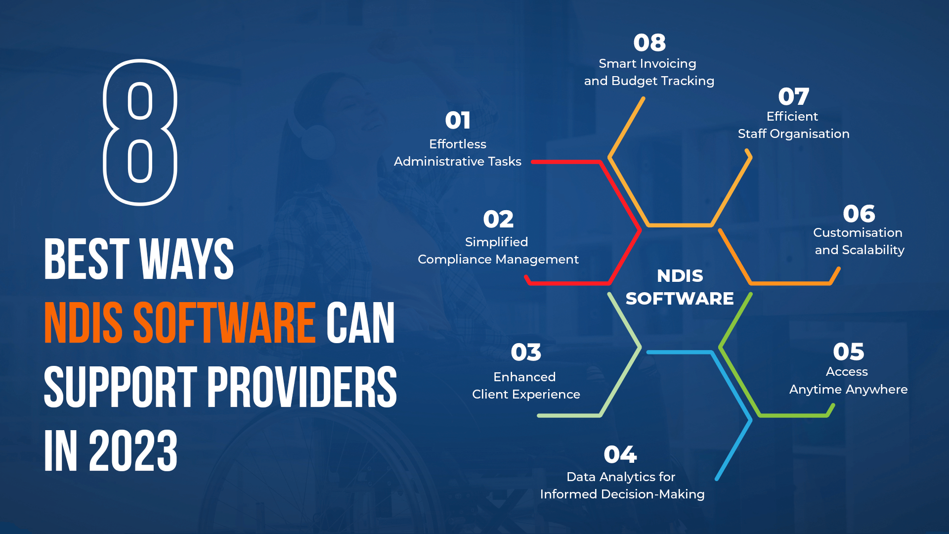 8 Best Ways NDIS Software Can Support Providers in 2023 | eZaango Care Partners