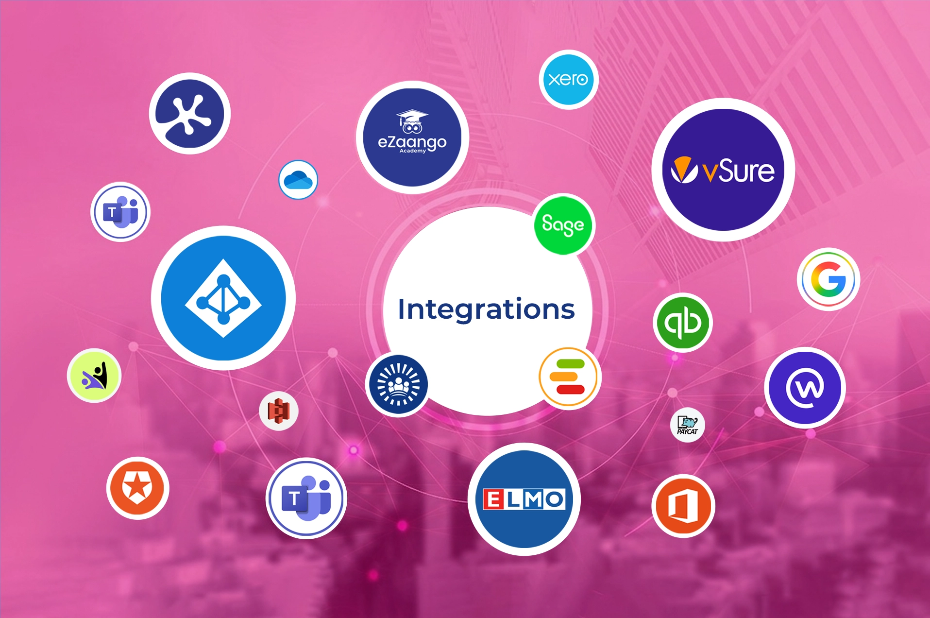 Software Integration